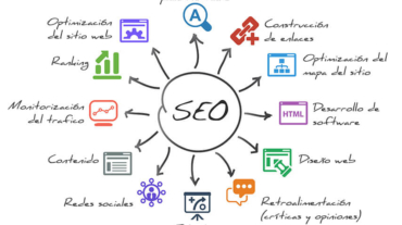 Mejores Empresas Para El Posicionamiento Seo