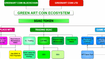 Earn and Play The Profitable Universe of GreenArt Coin Ecosystem