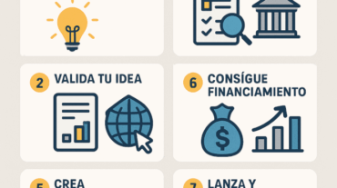 Cómo Iniciar un Negocio Exitoso en 2025